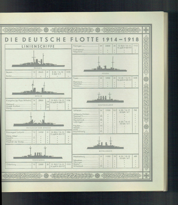 Uniformen der Marine und Schutztruppen Uniformen der Marine und Schutztruppen