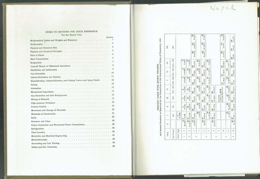 Chemical Engineer's Handbook John H. Perry Chemical Engineer's Handbook John H. Perry